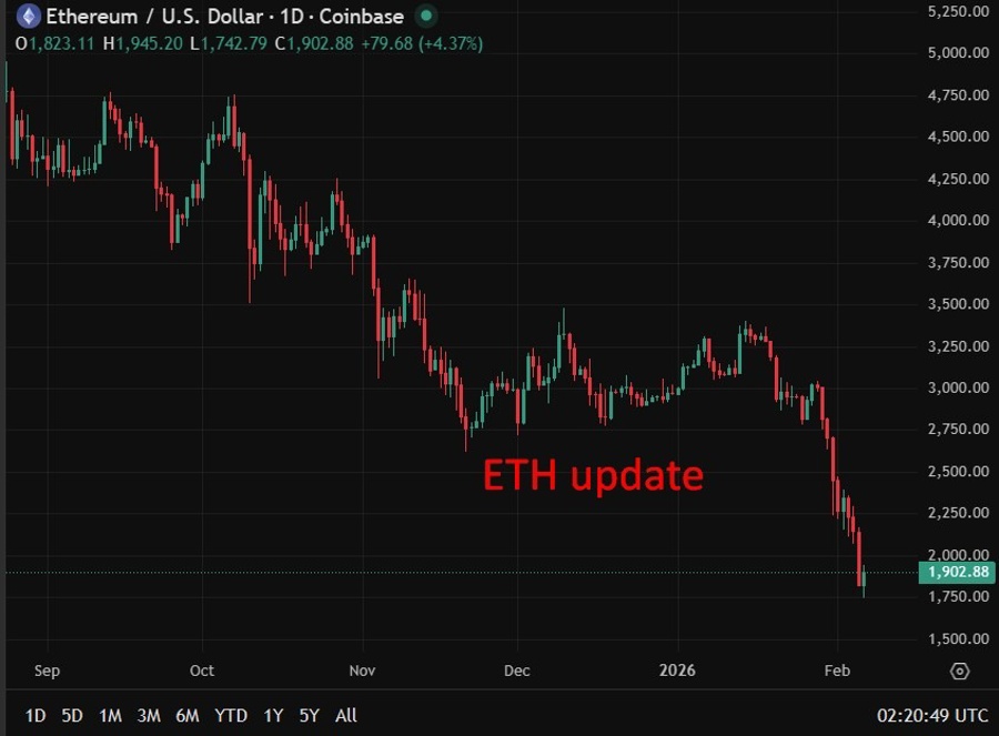 eth update 06 February 2026_id_3adadea9-08ea-4bf2-819d-3fa6d056eea2_size900.jpg